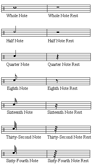 Seven Notes and Rests in Music 