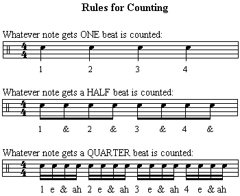 Rules for Counting