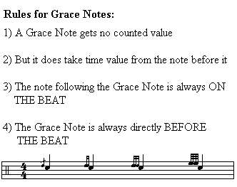 Rules for Grace Notes 