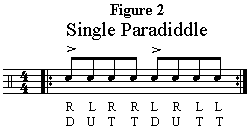 Figure 2 - Paradiddle Technique