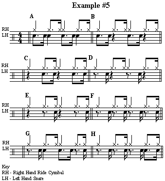 Example 5 - Various Left Hand Patterns Against Ride Cymbal