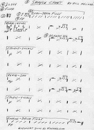 Blank Drum Chart